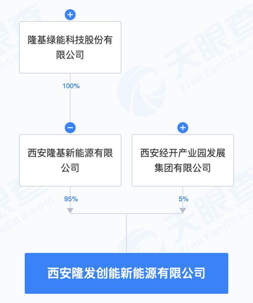 隆基綠能成立新能源子公司，業(yè)務(wù)版圖延伸至AI與信息系統(tǒng)集成服務(wù)