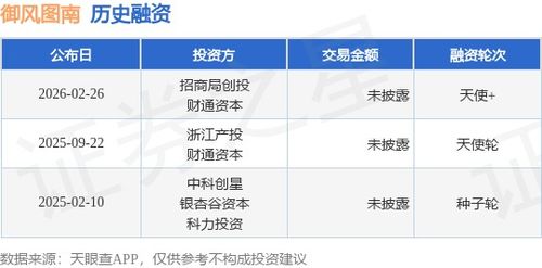 「御風(fēng)圖南天使」完成新一輪融資，招商局創(chuàng)投、財(cái)通資本等聯(lián)合投資加碼信息系統(tǒng)集成服務(wù)